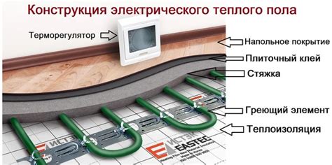 Схемы подключения теплого пола: какую выбрать и как реализовать