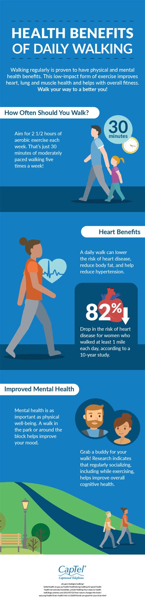 Health Benefits Of Daily Walking