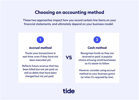 Purchase Order Vs Invoices What S The Difference Tide Business