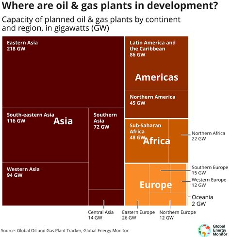 gas_plant_prospective_capacity_by_continent_SUBGROUP_plot_v2 - Global
