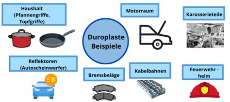 Duroplaste Erkl Rung Herstellung Und Eigenschaften