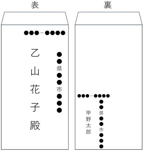 内容証明郵便の書き方は？テンプレート書式や例文5つと簡単な出し方 – 弁護士コンパス