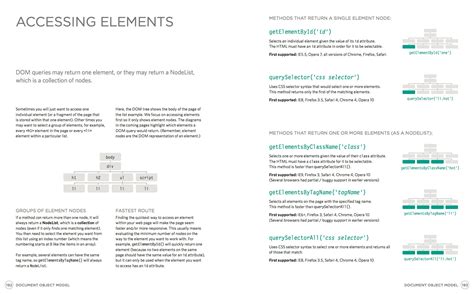 Javascript And Jquery Book Review Infoq