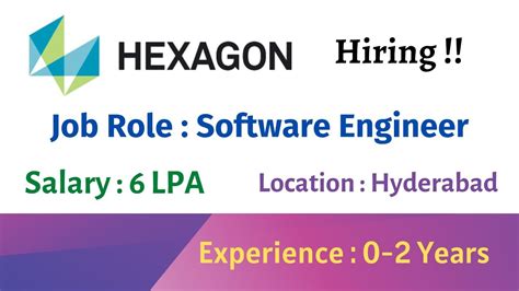 Hexagon Off Campus Hiring Freshers For The Role Of Software Engineer