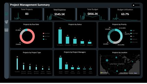 Project Management Dashboard | Metricalist