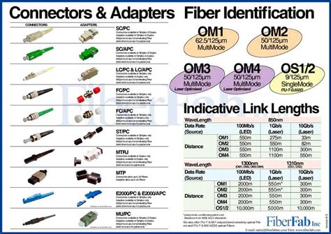 Tipos De Pulidos En Fibra Ptica Pc Upc Y Apc