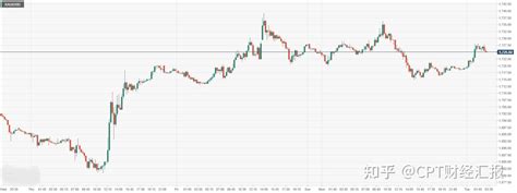 Cpt Markets 美债收益率小幅上涨使金价短线走势震荡！本周静待美国二季度gdp和7月pce数据 知乎