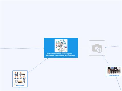 Las herramientas tecnologícas aplicadas a Mind Map