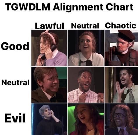 TGWDLM Alignment Chart : StarKid