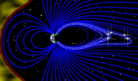 Campo Magnético Terrestre Y Magnetosfera Origen Características Y Función