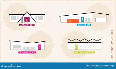 Roof Styles Graphic Roof Types Various Roof Types Architecture Roof Design On White Background