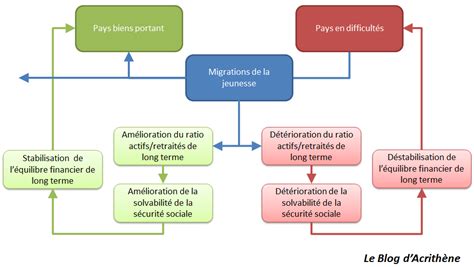 Schema Systeme Politique Espagnol