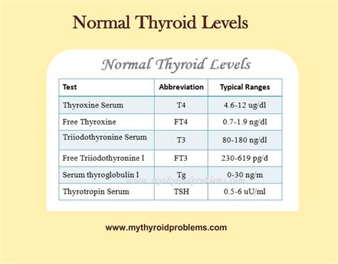 Normal thyroid levels - jokervina