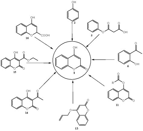 Figure 3 4 Hydroxycoumarin Synthesis Routes Review On 4