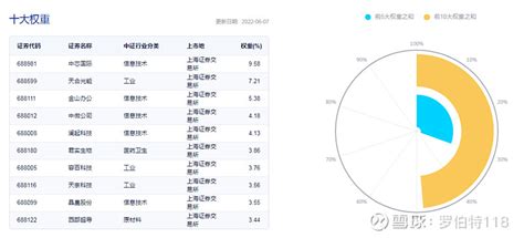 散户如何跨过科创板开户50万的门槛，投资科创板股票全攻略！ 最近科创板很火，涨幅都很大，吸引了不少投资者，但是大家苦于科创板开不了户，50万元