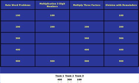 Easy Jeopardy Game Maker (Without PowerPoint)! | Teaching with Technology