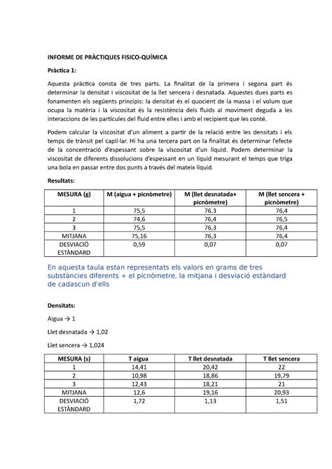 Informe Practicas Fisico Quimica Informe De Pr Ctiques Fisico Qu Mica