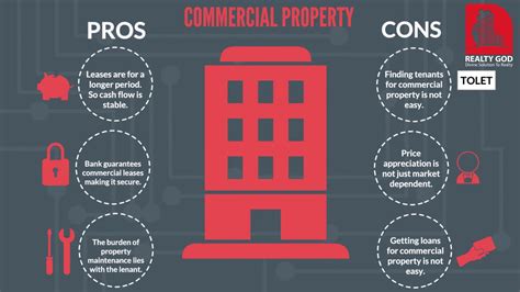 Commercial Vs Residential Investment Youtube