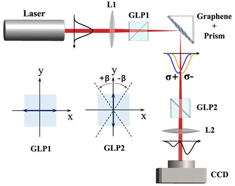 Weak Measurement Apparatus To Detect The Photonic Sh Shifts Of