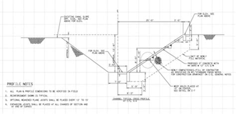 Canal Slope Protection and Paving – https://iget.us