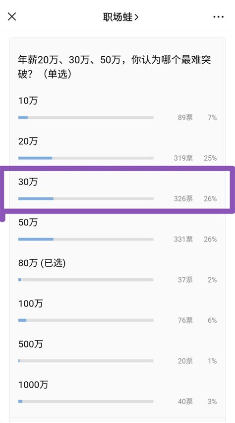 普通人，年薪如何突破30万？ 知乎