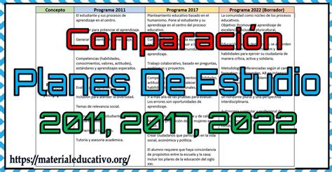 Tarea 4 Cuadro Comparativo Modelos Ponasa