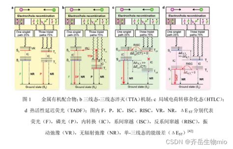 Tadf发光原理 热活化延迟荧光tadf原理是什么tadf效应 Csdn博客