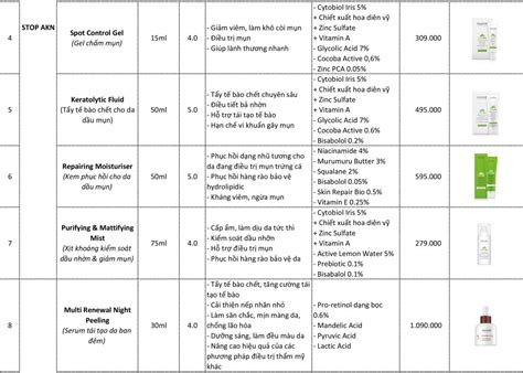 BẢNG GIÁ SẢN PHẨM LABORATORIOS BABE VIỆT NAM