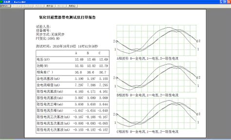 Hdyz Iii三相氧化锌避雷器带电测试仪上位机使用方法及测量原理和性能判断 知乎