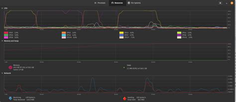 Enough Ram Disabling Swap In Ubuntu Debian And Centos Redhat