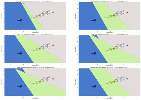 Github Mohsenebadpoursvm Kernels On Iris Dataset The Source Code Is