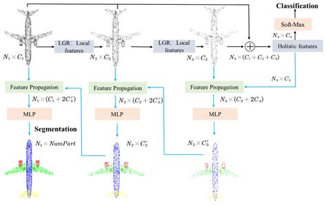 Symmetry Free Full Text Local Feature Extraction Network For Point