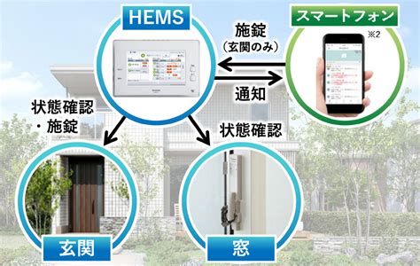 Smart And Resilience｜ユナイテッドハイムパークつくば松代｜戸建・建築条件付き土地分譲｜茨城セキスイハイム