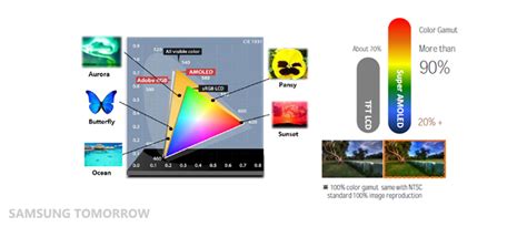Galaxy Tab S Explained: Super AMOLED Display – Samsung Global Newsroom