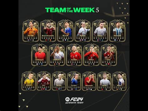 Ea Fc 24 Ultimate Team Ea Sports Reveals The Team Of The Week 5 With