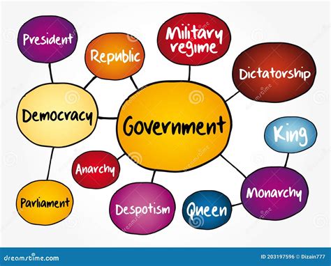 Government Mind Map Flowchart Royalty Free Stock Photo Cartoondealer