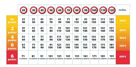 La Dgt Duplica Los Controles De Velocidad Esta Semana Actualidad