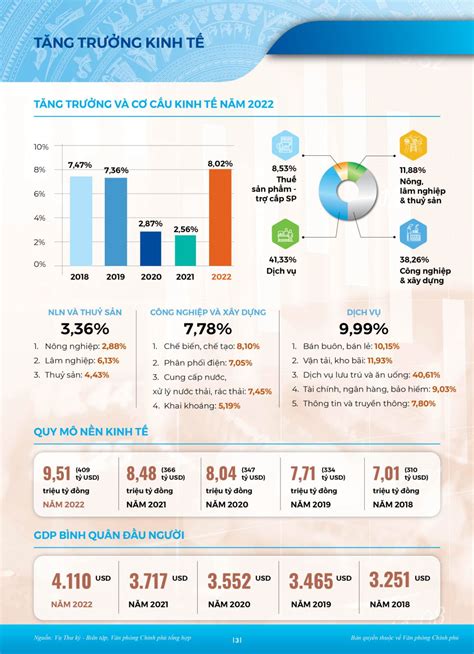 Infographics To N C Nh Kinh T X H I N M B C Tranh S Ng M U