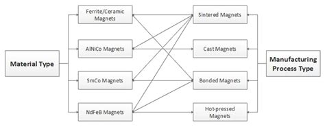 What is a Permanent Magnet? - HGT Advanced Magnets Co.,Ltd