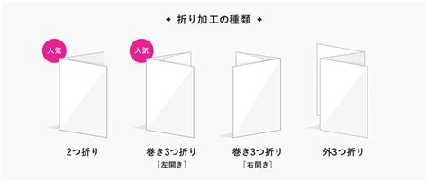 折りパンフレットの作り方無料テンプレートで折加工も簡単作成 ラクスルマガジン