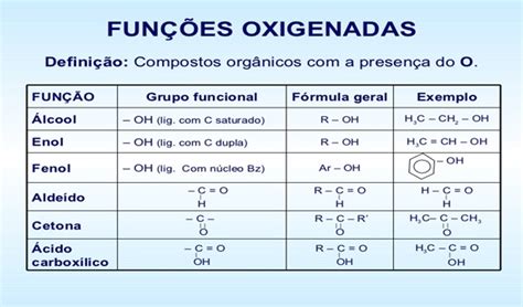 Funções Orgânicas Oxigenadas E Nitrogenadas Trabalhos Para Escola