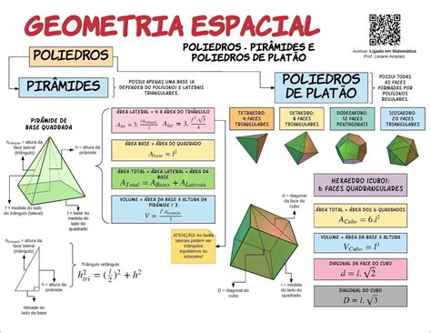 Mapas Mentais Sobre Piramides Study Maps