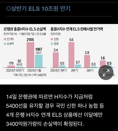 이러다 5조원 날릴 판홍콩 Els 반토막 악몽 현실화 주식 에펨코리아