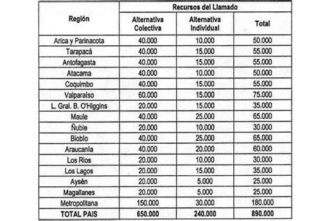 Ley Chile Resolución 989 Exenta 10 ago 2022 M de Vivienda y