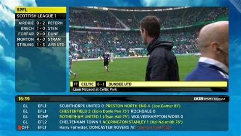 Sportscene Results 2014 Bbc Sport Presentation