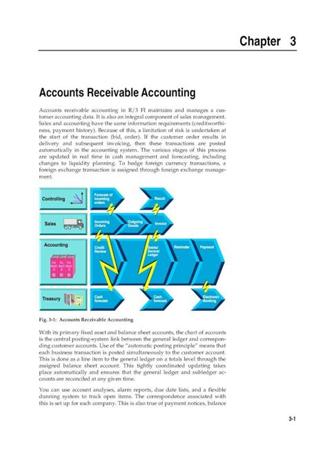 PDF SAP Accounts Receivable Accounting DOKUMEN TIPS