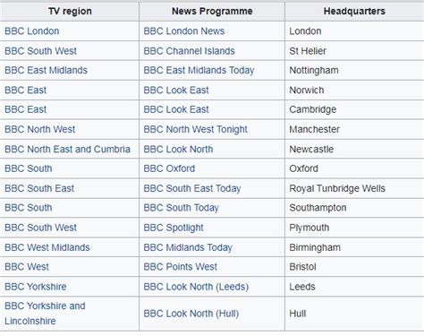 How To Watch Bbc Iplayer News Live Abroad Bbc Online In 2024