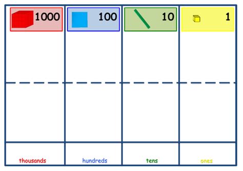 Place Value Grid | Teaching Resources