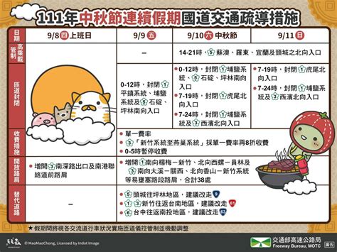 【不斷更新】國1竹北路段紫爆時速僅19公里 國5南下石碇到坪林恐塞到深夜 上報 焦點