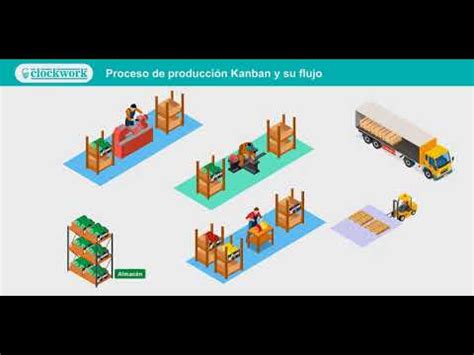 Ejemplos De Empresas Que Han Implementado Kanban Con Xito Md Pajedrez